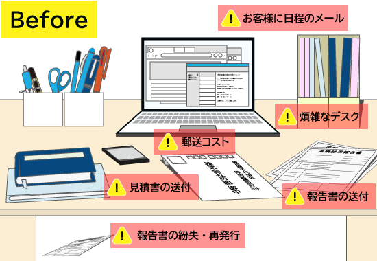 防災一元化アプリを入れる前の様子。お客様に日程のメール、郵送コスト、煩雑なデスク、見積書の送付、報告書の送付、報告書の紛失・再発行